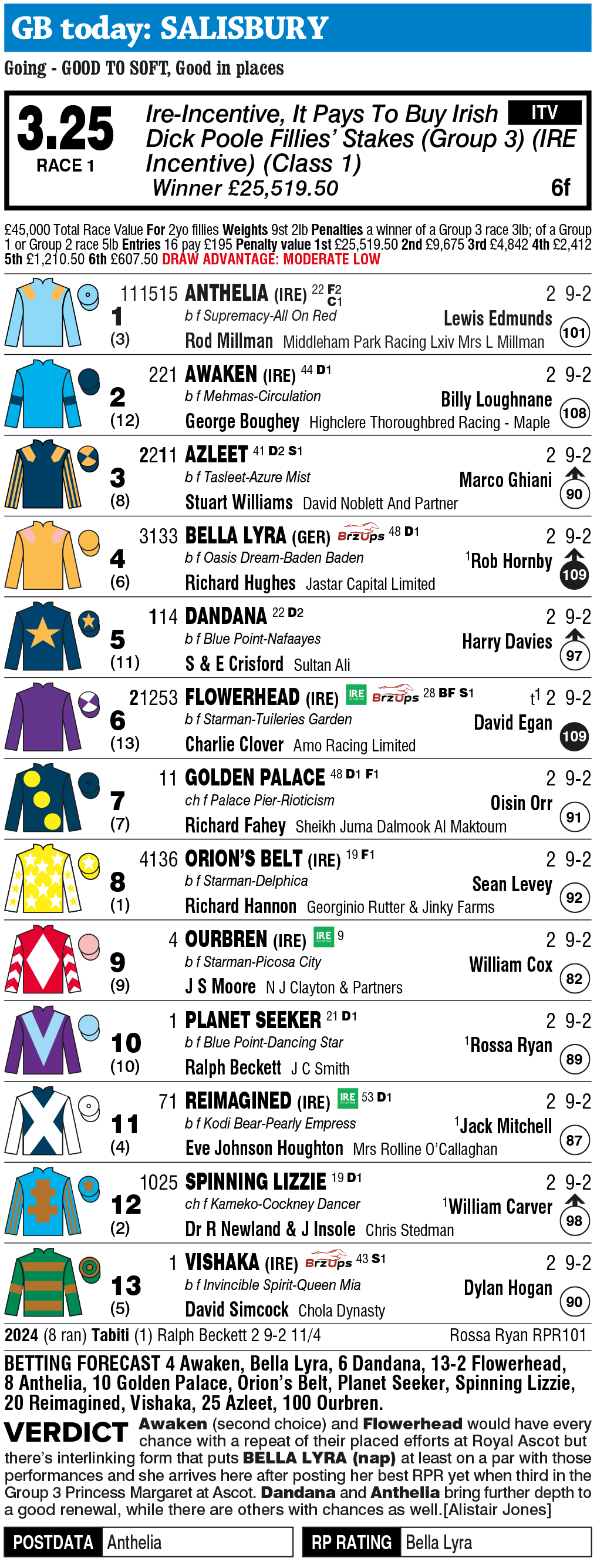 Irish Dick Poole Fillies' Stakes (Group 3) racecard